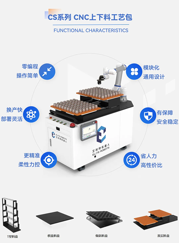 上下料機器人在工業制造中有什么運用?